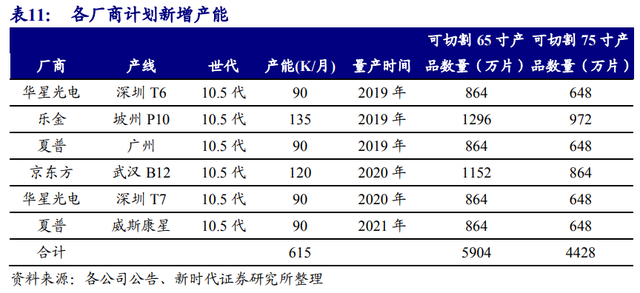 京东方是做什么的（面板显示龙头剑指全球第一）