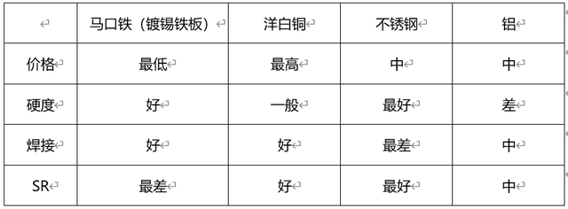 教你如何选好一款屏蔽罩