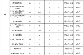 正式编制！9月5日事业单位联考招聘2093人，考《公共基础知识》图片