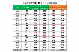 打算当公务员的同学，警察学院也是妥妥的铁饭碗学校图片