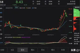 业绩预告少亏15亿？跨境通董事长、财务负责人齐被罚图片