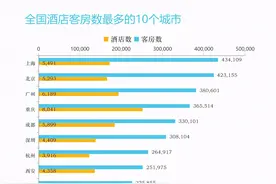 《2021年中国酒店业发展报告》发布！附2021中国酒店集团TOP50榜图片