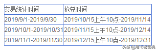 兴业银行信用卡积分兑换app，兴业银行信用卡的各种优惠活动有哪些 配图06