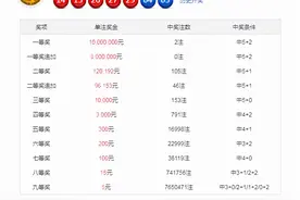 沧海大乐透123期：精选7+2小复式追加，前区一码跨度推荐19图片