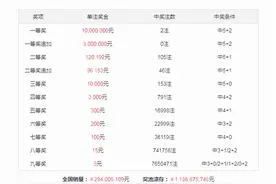 沧海大乐透123期：精选7+2小复式追加，前区一码跨度推荐19图片