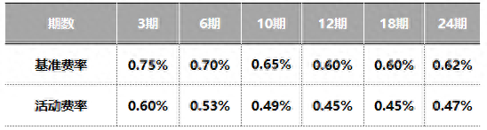 建行信用卡年费，玩转建行信用卡,你必须知道的规则是什么 配图04