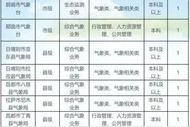 有编制、待遇好……西藏这家事业单位招人啦图片