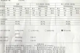【三院海丰情】24小时动态血压监测在隐蔽性高血压诊断中的应用图片