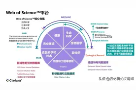 ​​​新版Web of Science上线，这些新的实用功能值得关注图片