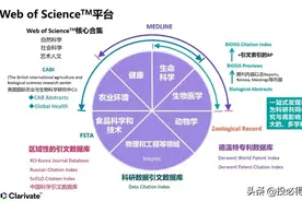 ​​​新版Web of Science上线，这些新的实用功能值得关注图片