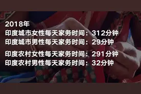 印度7万人向总理莫迪请愿：要求男人也做家务图片