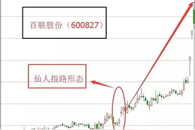 两种k线形态：k线组成形态之“仙人指路”实战演练（建议收藏）图片