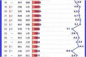 2021年，中国百强市、百强区、百强县排行图片
