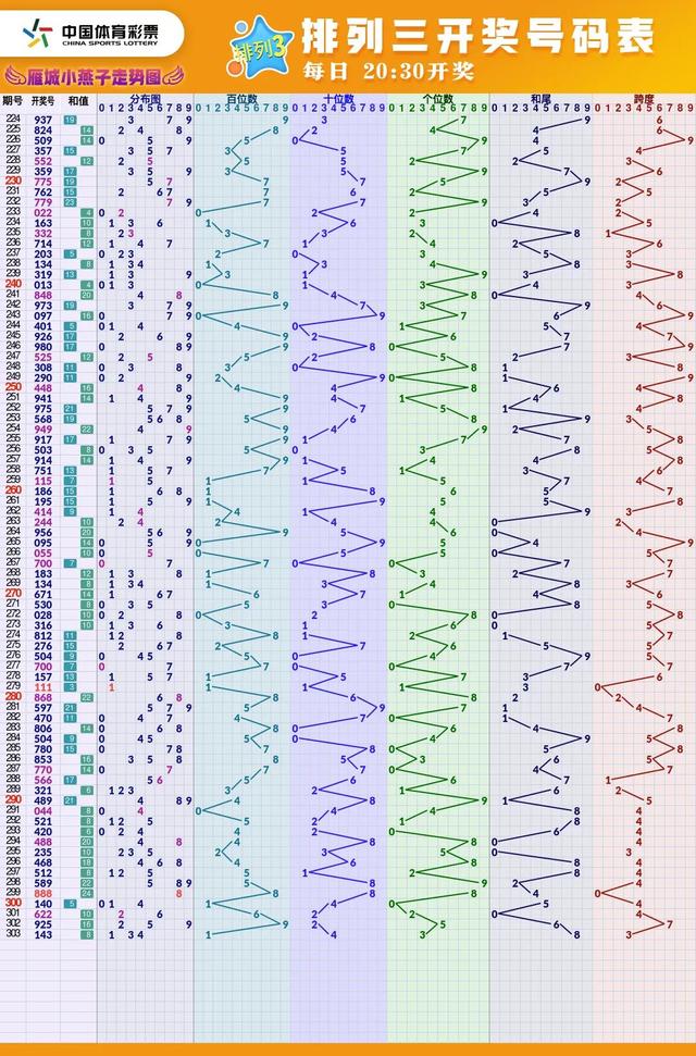 福彩高清走势图大全