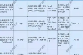 英孚英语是智商税吗？行内人真实评测，给出犀利回答图片