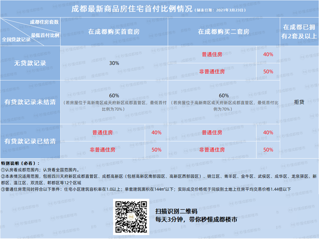 99%的人不知道的买房“冷知识”，看完可能帮你省下30万