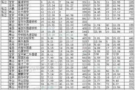 深圳99%的学区房大涨，看看你家涨了多少？图片