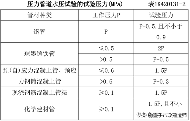 砂石检测报告
