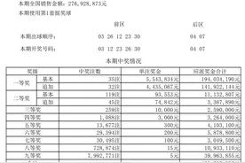 浙江一人独揽2.69亿巨奖，彩票史上第50注亿元奖诞生图片