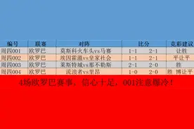 周四足球竞彩推荐：4场扫盘预测防爆冷图片