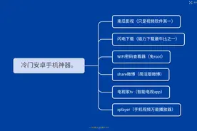 6个冷门但功能强大的手机软件图片