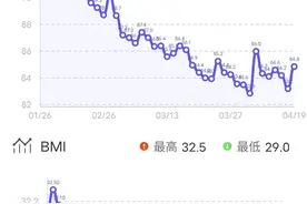 让我们一起健康健身减肥，瘦身41斤的亲身经历图片
