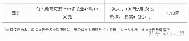 考大学选城市很重要！这些城市本科生补贴最高可领4万