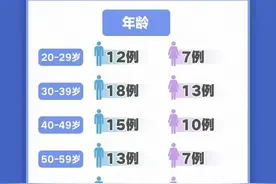 北京5天新增106例：都是谁？去过哪？图片