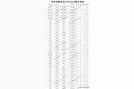 中南财大2020考研报录比，3576人报法硕，你怕了吗？图片