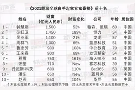 女老师成港股“药神”身价千亿！最大对手A股老大，却是枕边人图片