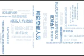 地产“内卷”众生相：万科、新城这样玩牌，猝不及防图片