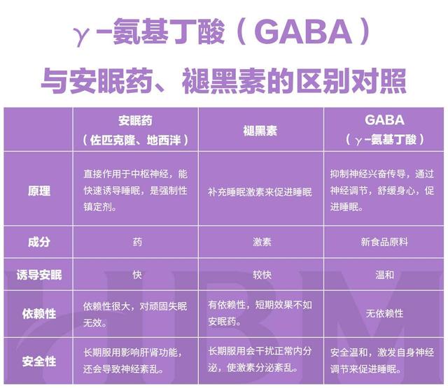 助眠还是失眠？旺旺、蒙牛、娃哈哈这些“助眠饮料”靠谱吗？
