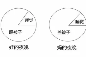 为什么孩子总喜欢踢被子？不仅仅是因为热，你不知道他有多难受图片