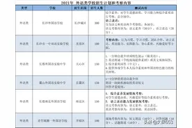 长沙小升初，49所学校招收外语、体艺特长生，不参加统一微机派位图片