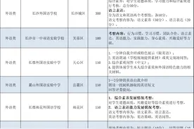长沙小升初，49所学校招收外语、体艺特长生，不参加统一微机派位图片