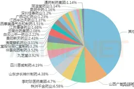 妇科中成药零售TOP10出炉5亿产品成爆款，恩威等4个独家品种亮眼图片