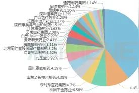 妇科中成药零售TOP10出炉5亿产品成爆款，恩威等4个独家品种亮眼图片