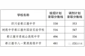 出来了！成都34所高中今年录取分数线公布，你家孩子上线没有？图片
