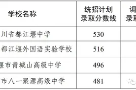 出来了！成都34所高中今年录取分数线公布，你家孩子上线没有？图片