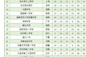 全国200强中学排名！郑外第2，巴蜀第5，人大附中仅排第10图片