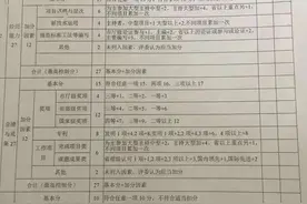 高级工程师职称评审标准是什么？一张打分表让你知道通过率图片