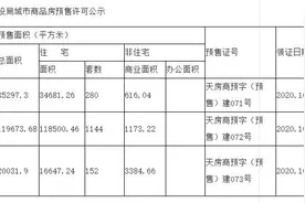 1576套！2020年10月天水市住房和城乡建设局城市商品房预售许可公示图片