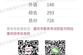 重庆八中学生勇夺重庆高考状元！图片