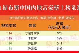 丁世忠成泉州首富！丁世家、许世辉、许荣茂上榜福布斯百富榜图片