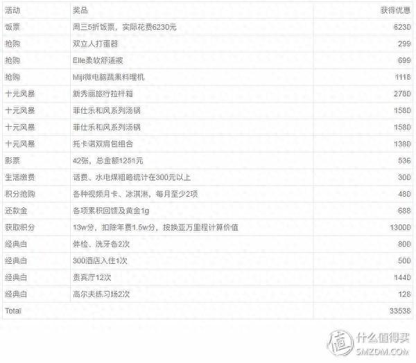 招商银行积分兑换的订单在哪里，招商银行 羊毛 配图20