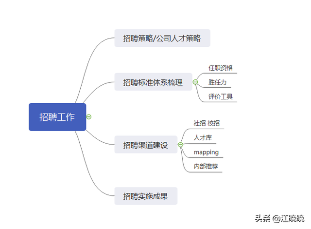 4招教你优化简历，脱颖而出告别石沉大海