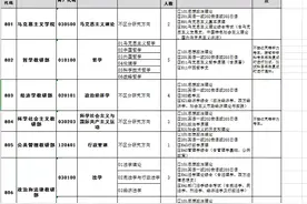中央党校考研目录：2021年中央党校（国家行政学院）硕士招生目录图片
