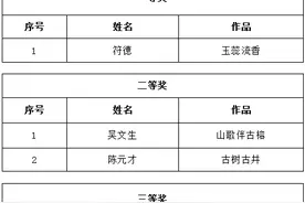 来啦！“年轮光影 美丽儋州”寻找古树名木摄影大赛获奖名单公示↓图片