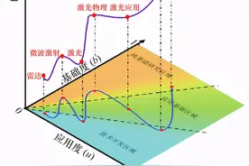 超越巴斯德象限的基础研究动态演化模型及其实践内涵图片