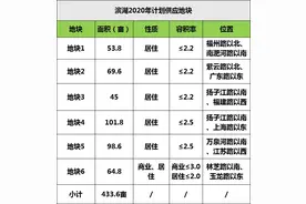 46中+师范附小双本部学区，滨湖炸出超牛黄金地图片
